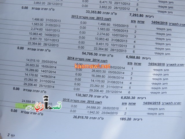  المال العام في كفرقاسم يفتقد للرقابة ... مئات الاف الشواقل اهدرت دون سائل !!! موظفين في المكيفات وامام الشاشات  